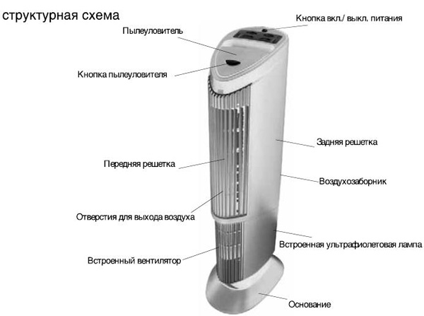 устройство ионизатора-очистителя воздуха с ультрафиолетовой лампой AIC-XJ-3500