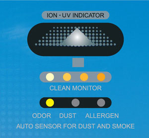 Индикаторы пыли, запахов и аллергенов в очистителе воздуха AIC-XJ-3800A1