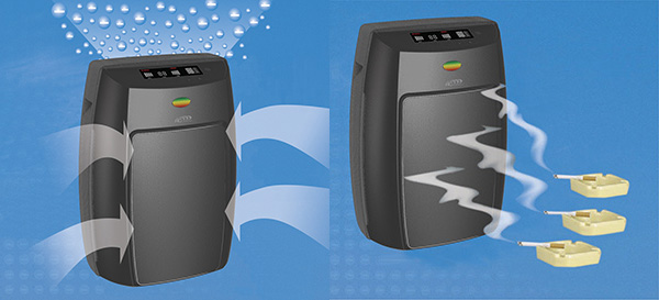 Очистка воздуха воздухоочистителем AIC-XJ4400 с HEPA и угольным фильтрами, плазменной очисткой, УФ-светодиодами и ионизатором