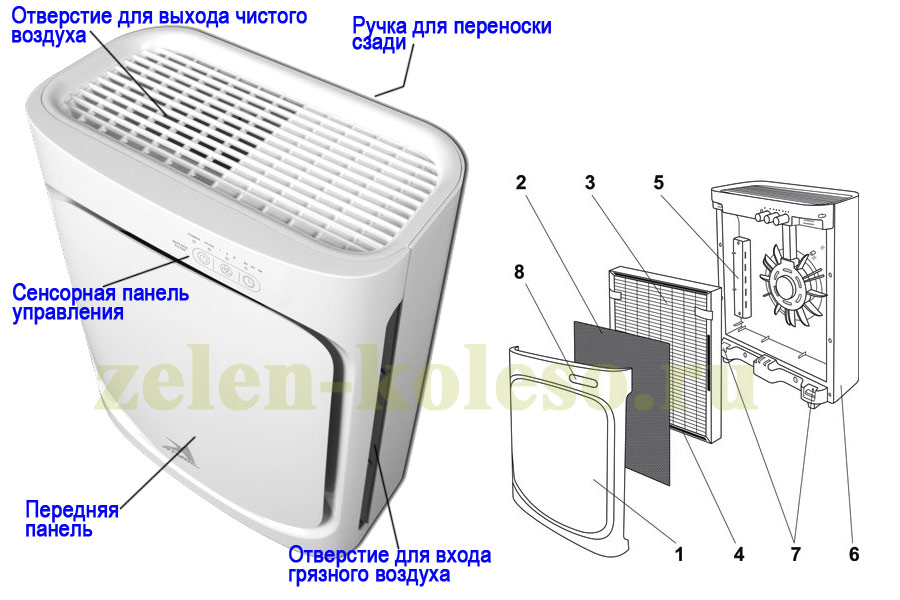Устройство очистителя воздуха АТМОС-МАКСИ-105
