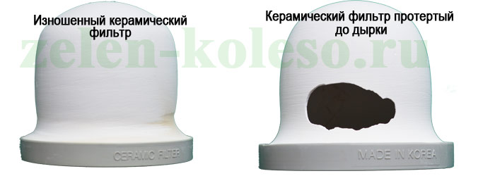 Износ керамического фильтра Кеосан (Keosan)