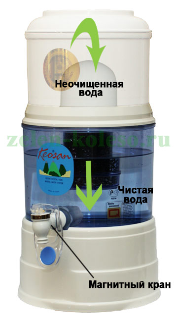 Строение фильтра очистки воды Кеосан (KeoSan) NEO-991