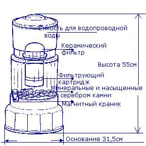 Схема фильтра воды Кеосан KeoSan 971